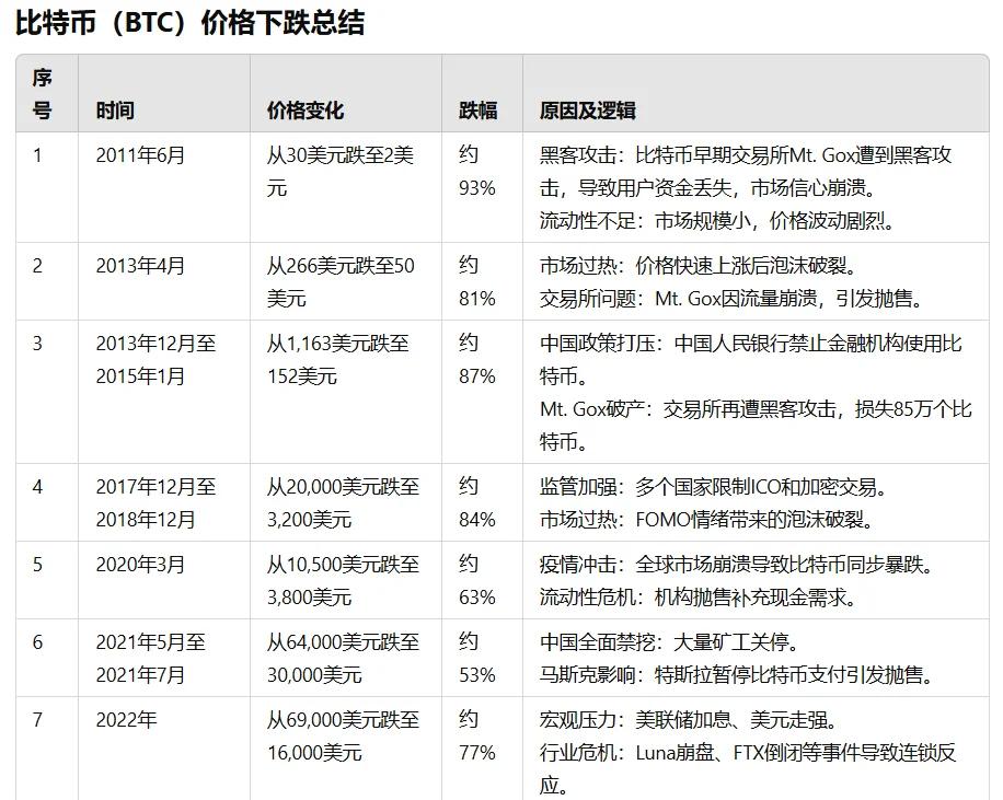 比特币价格(比特币价格行情) 比特币价格(比特币价格行情)
