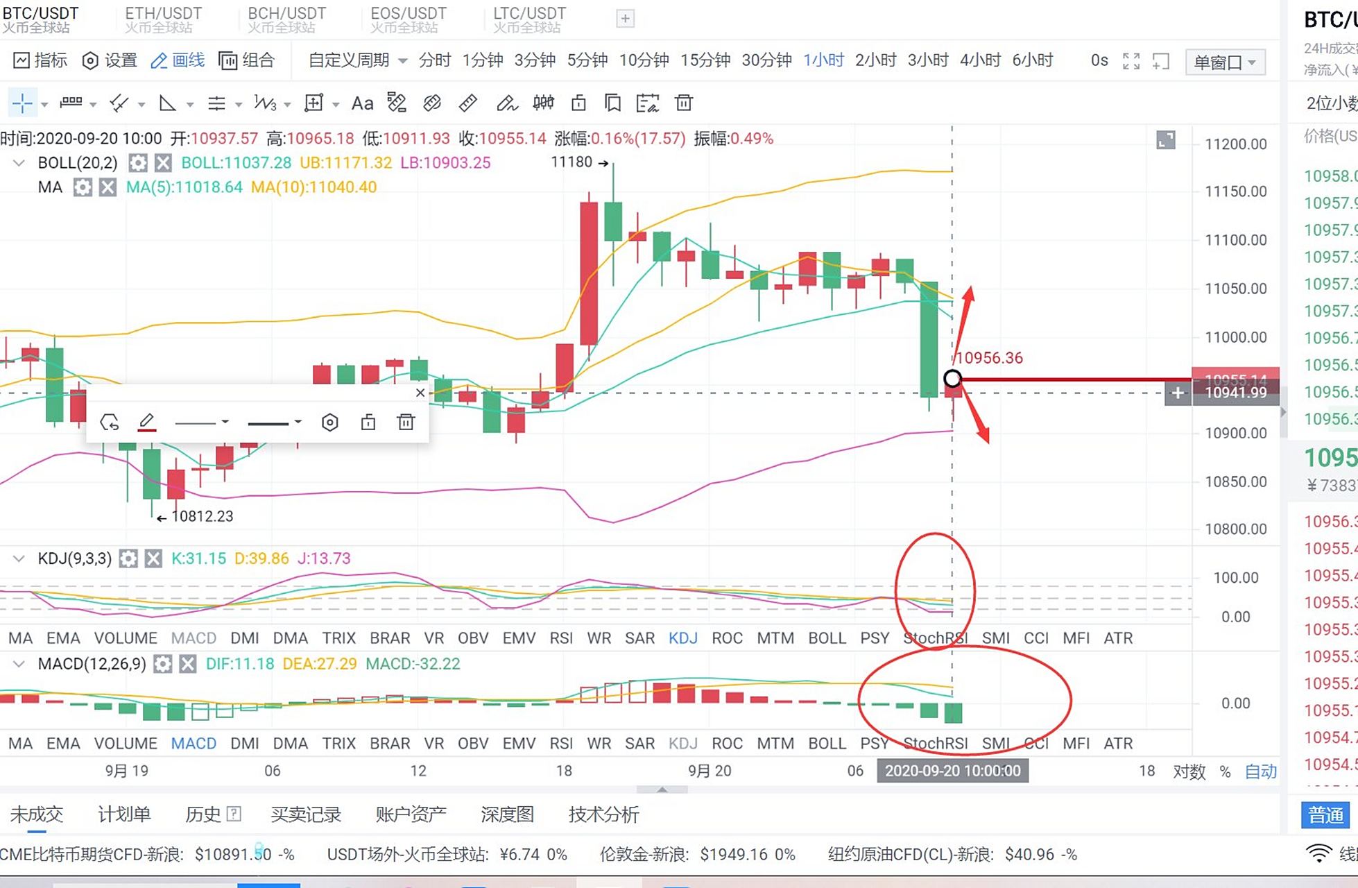 USDT价格今日行情(ethusdt价格今日行情)