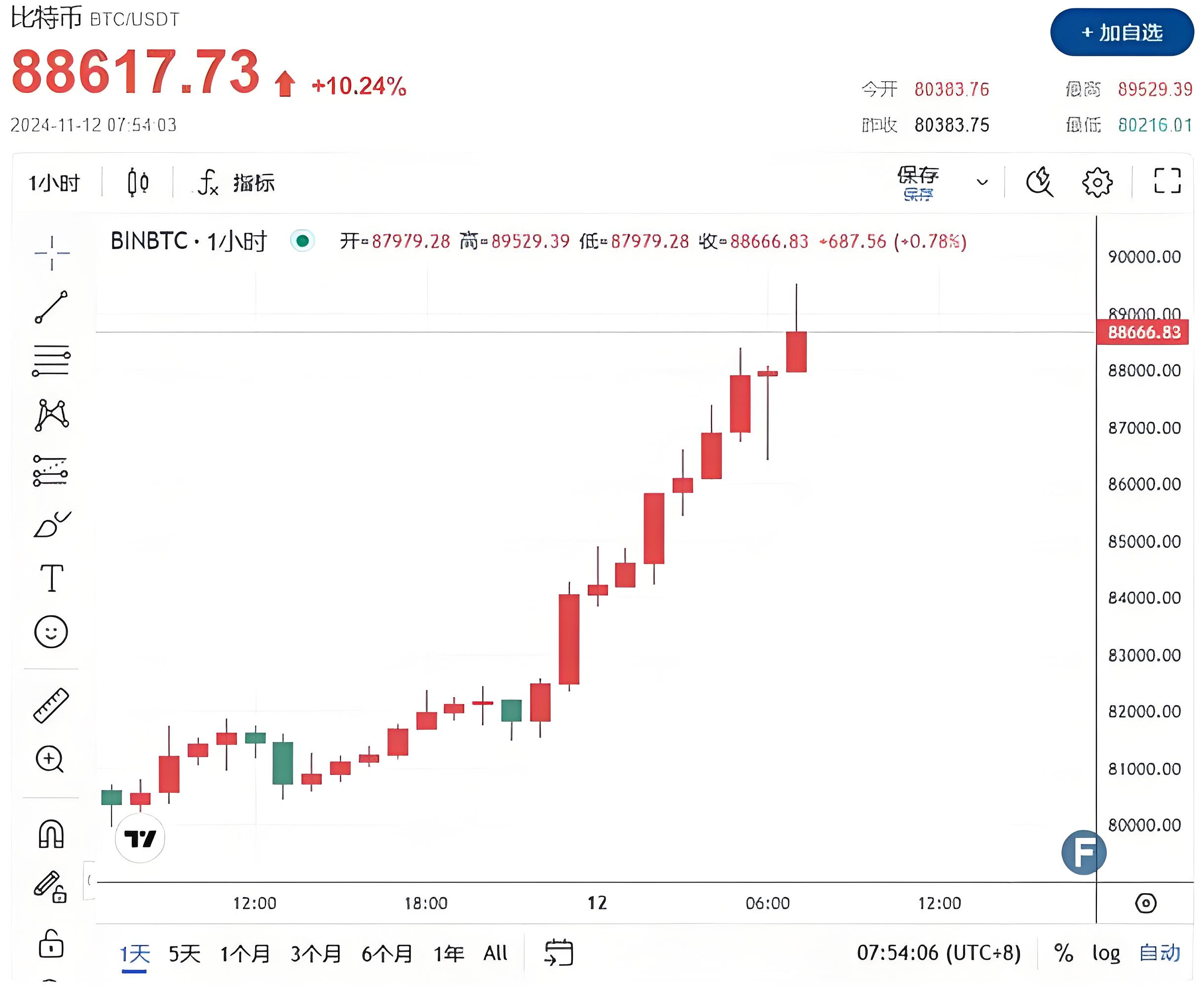 比特币汇率(比特币汇率人民币最新)