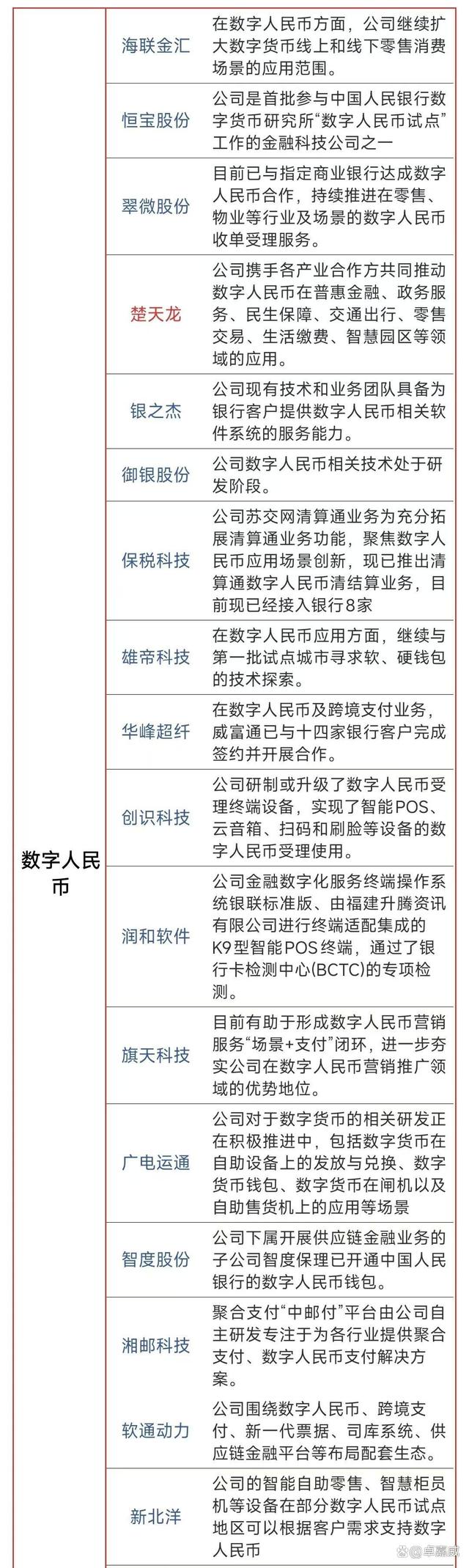 数字货币股票龙头股有哪些(数字货币的龙头股票是哪一支)