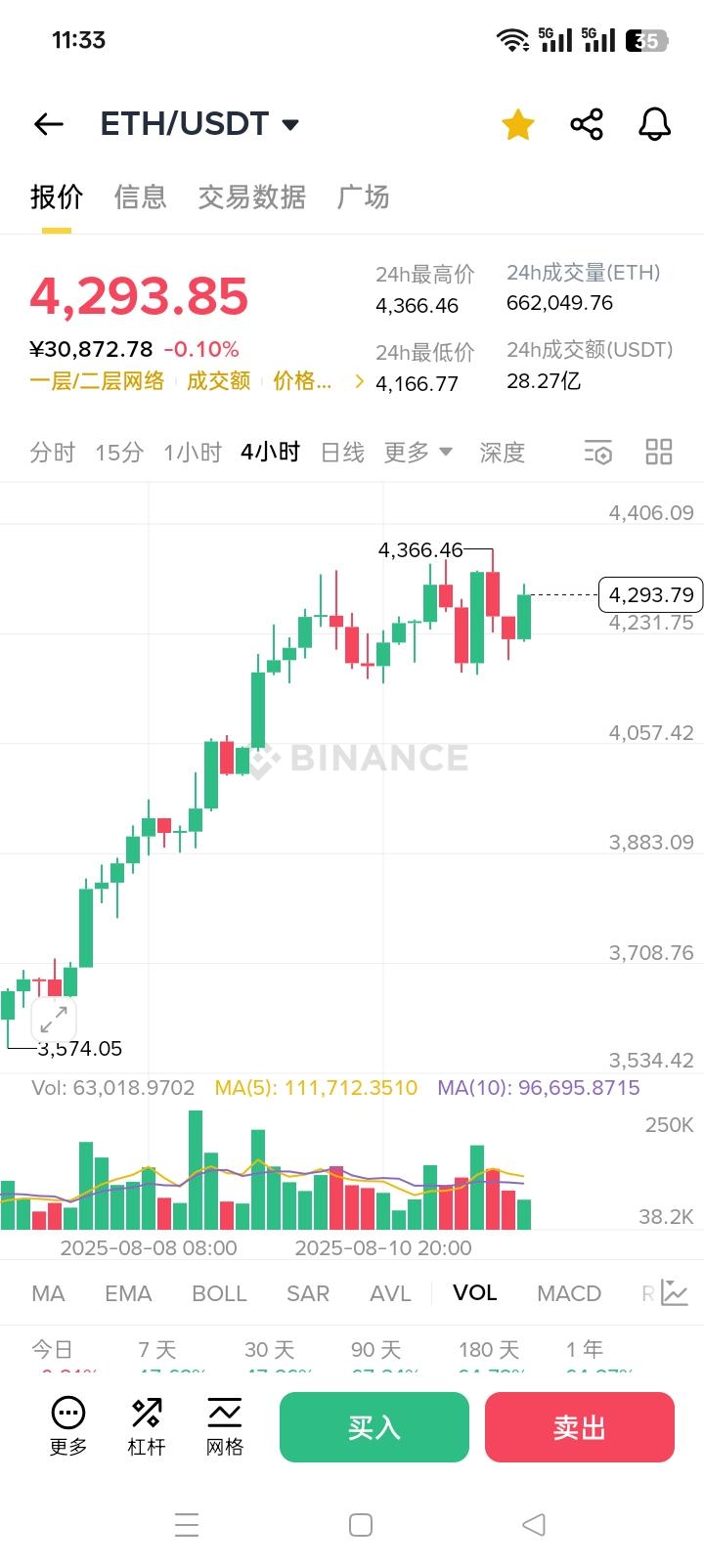 ETH价格今日行情(eth价格今日行情币界网)