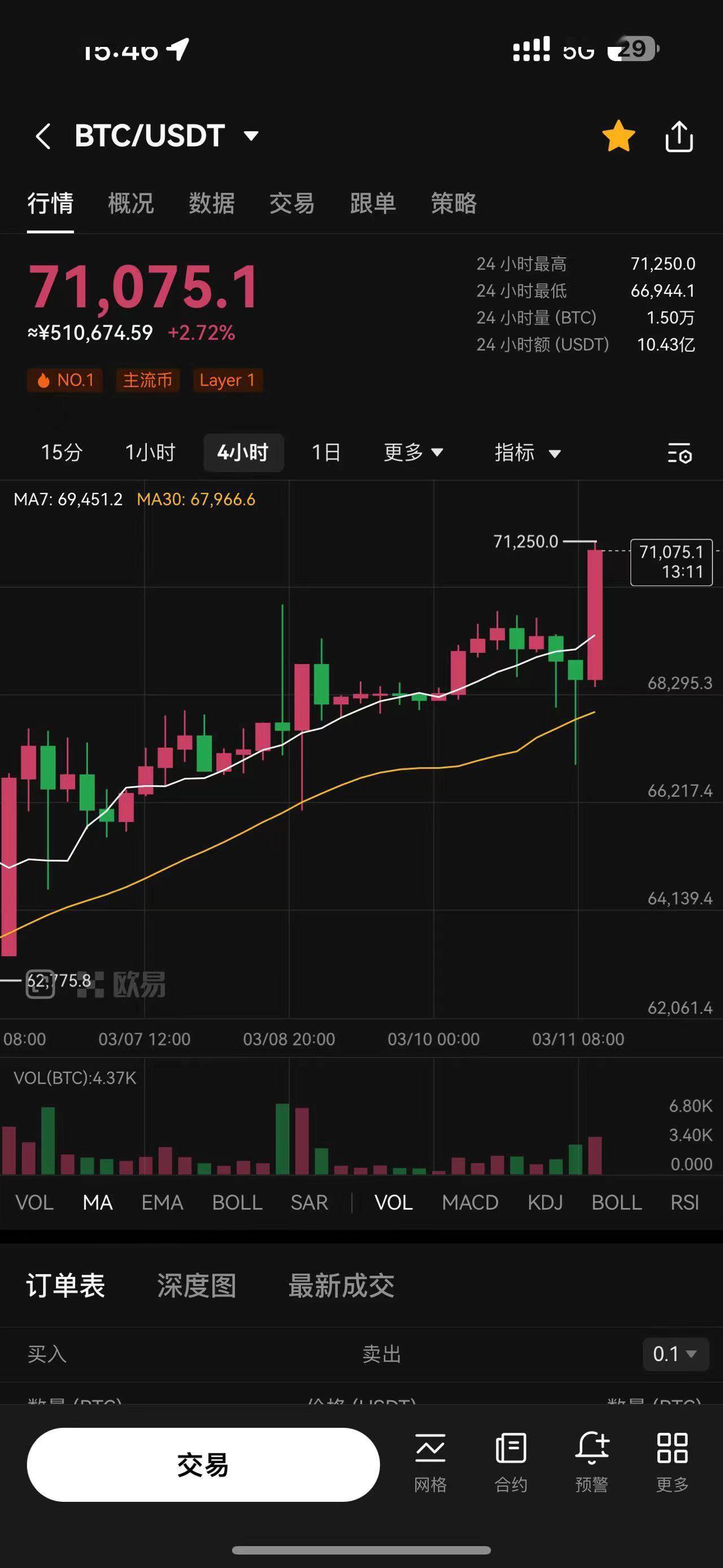 ETH价格今日行情(eth价格今日行情币界网)