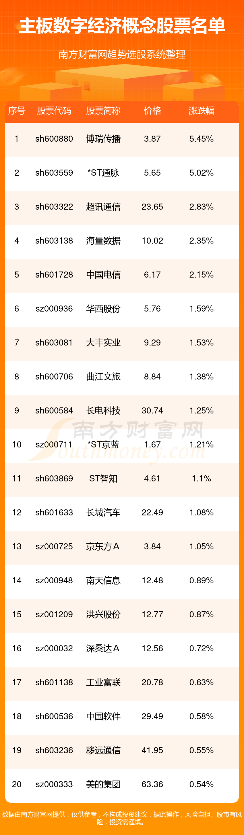 数字货币股票龙头股有哪些(数字货币稳定币龙头股有哪些)
