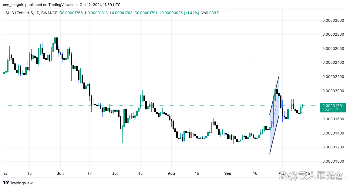 SHIB价格(shib价格今日行情)