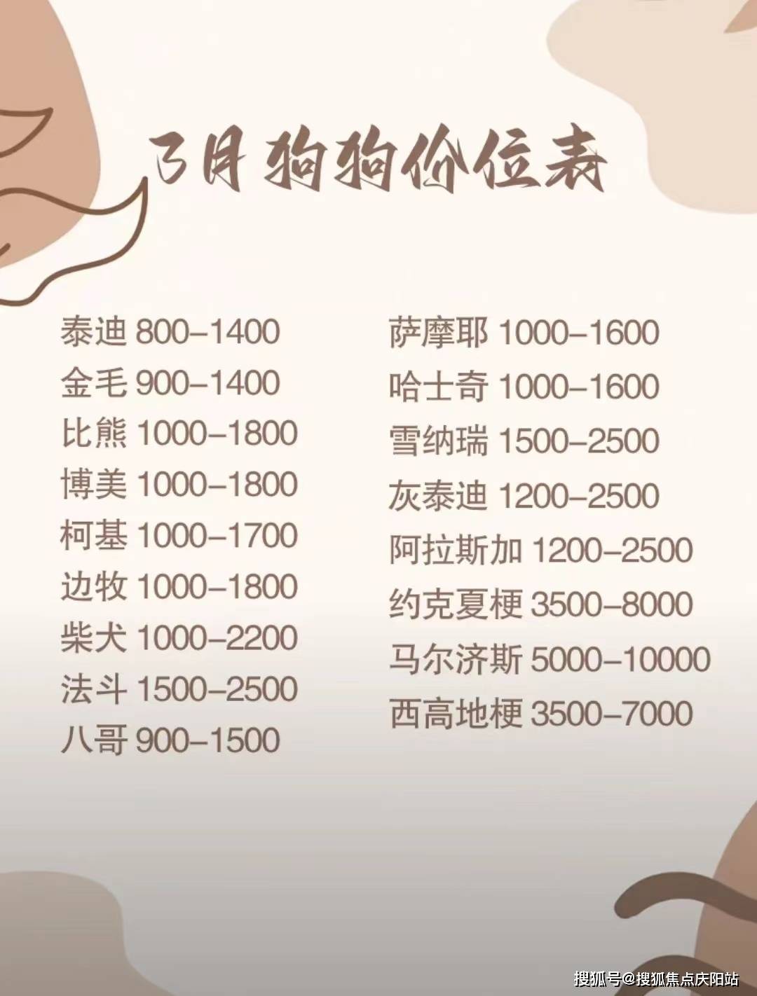 柴犬币最新价格(狗狗币今日价格行情)