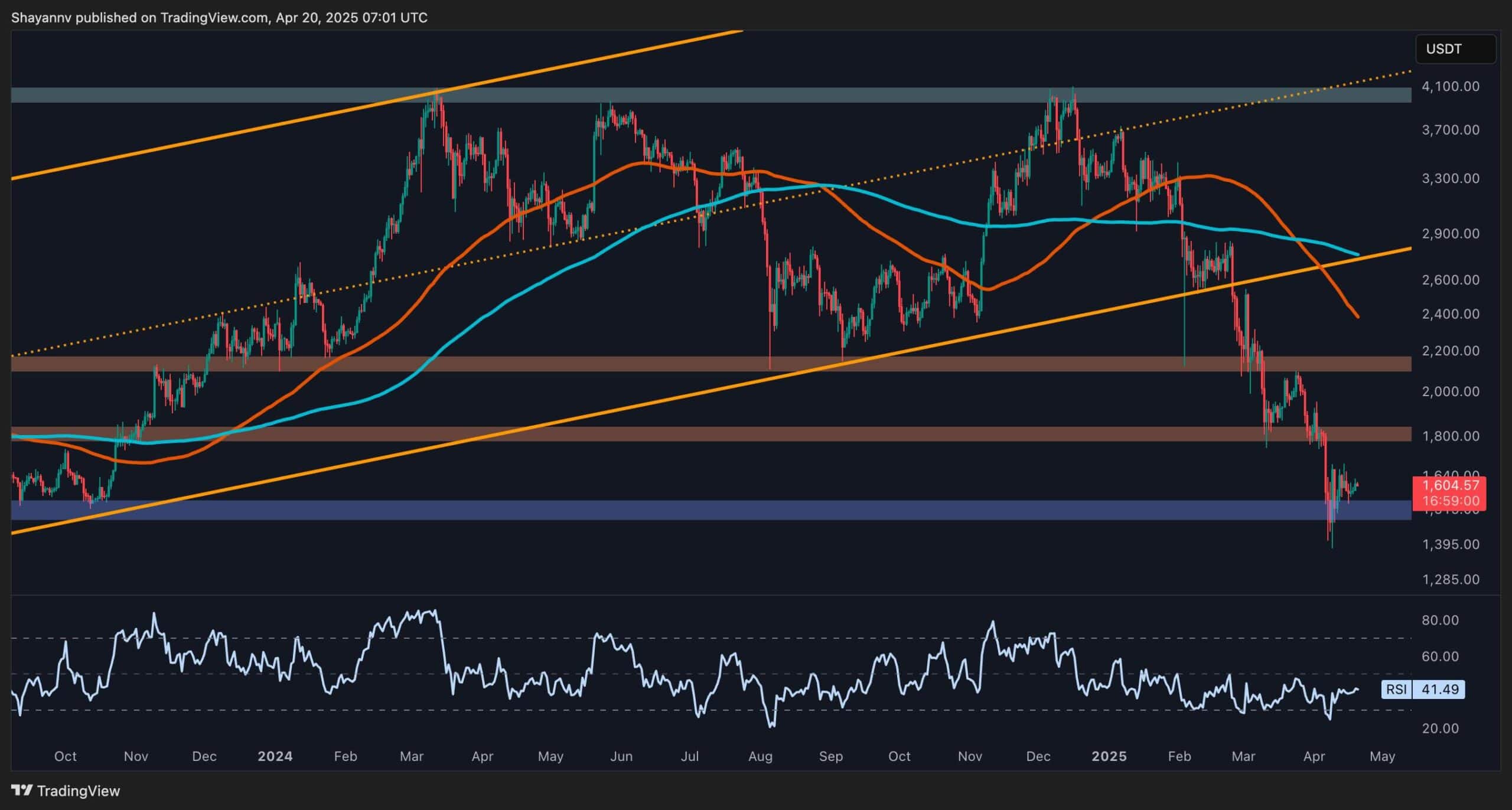 ETH价格今日行情(eth价格今日行情okx)