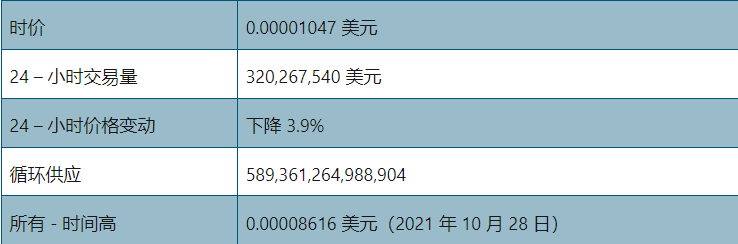 SHIB价格(SHIB价格涨幅最大具体日期)