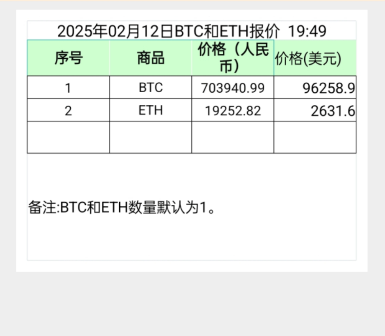 ETH价格今日行情(eth价格今日行情okx)