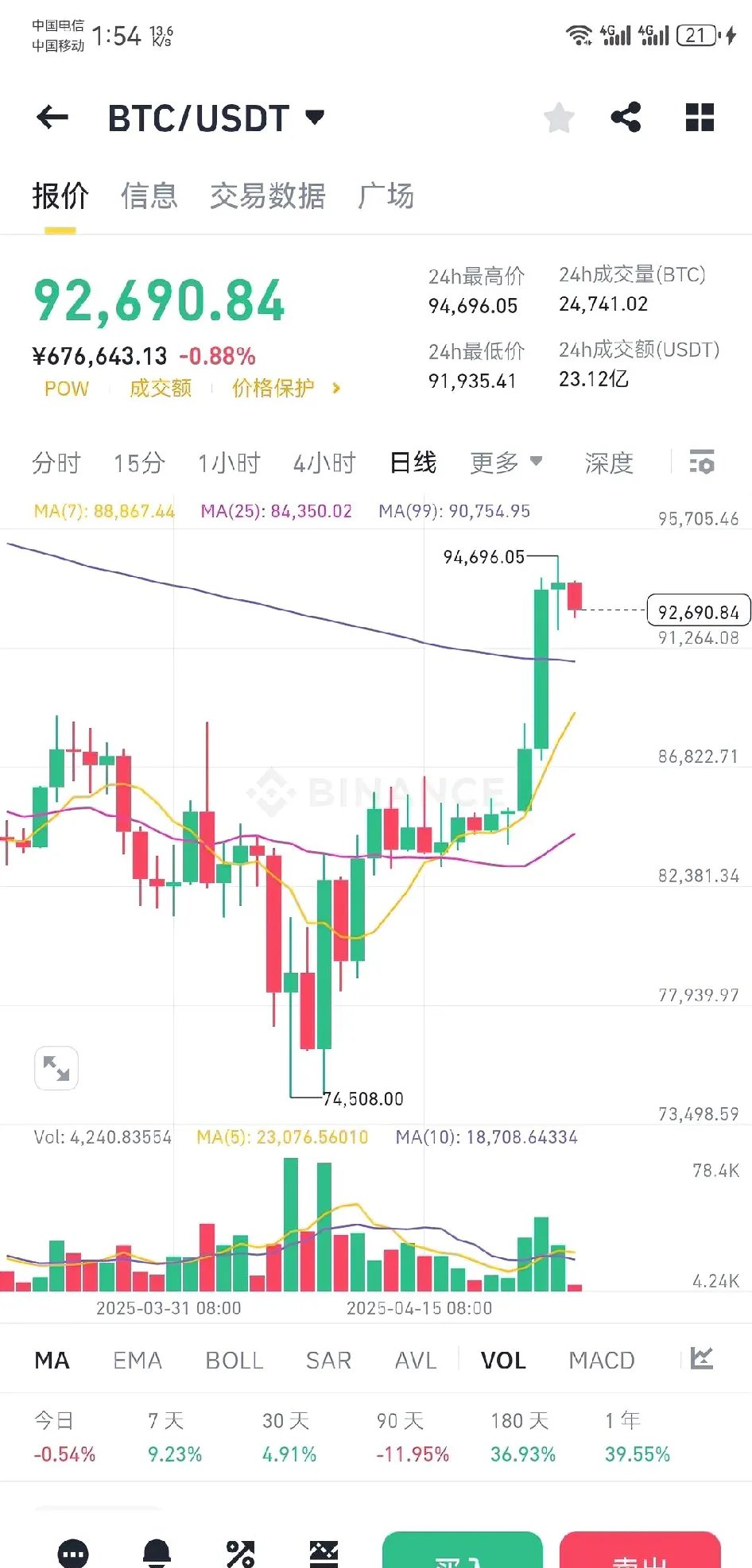 比特币今日价格(okb币今日价格行情)