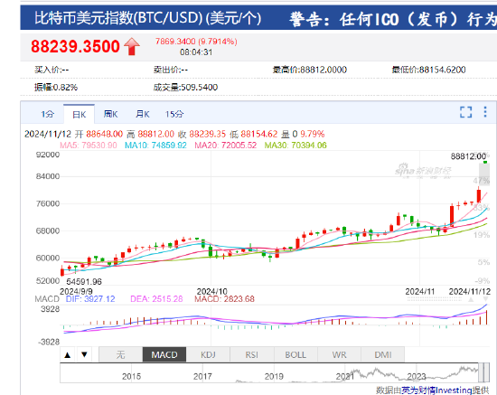 比特币行情(比特币行情价格)