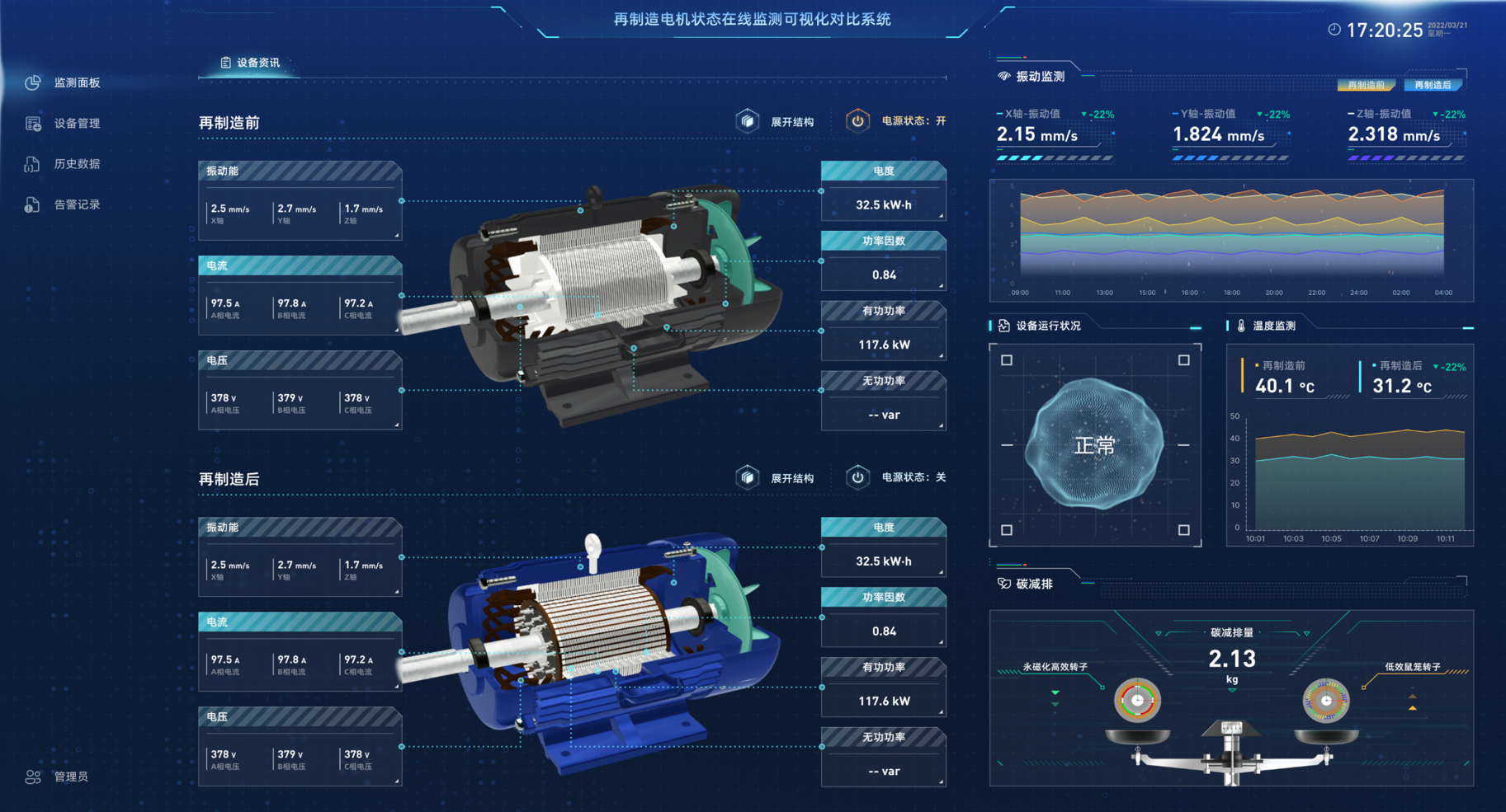 数字孪生(数字孪生与仿真区别)
