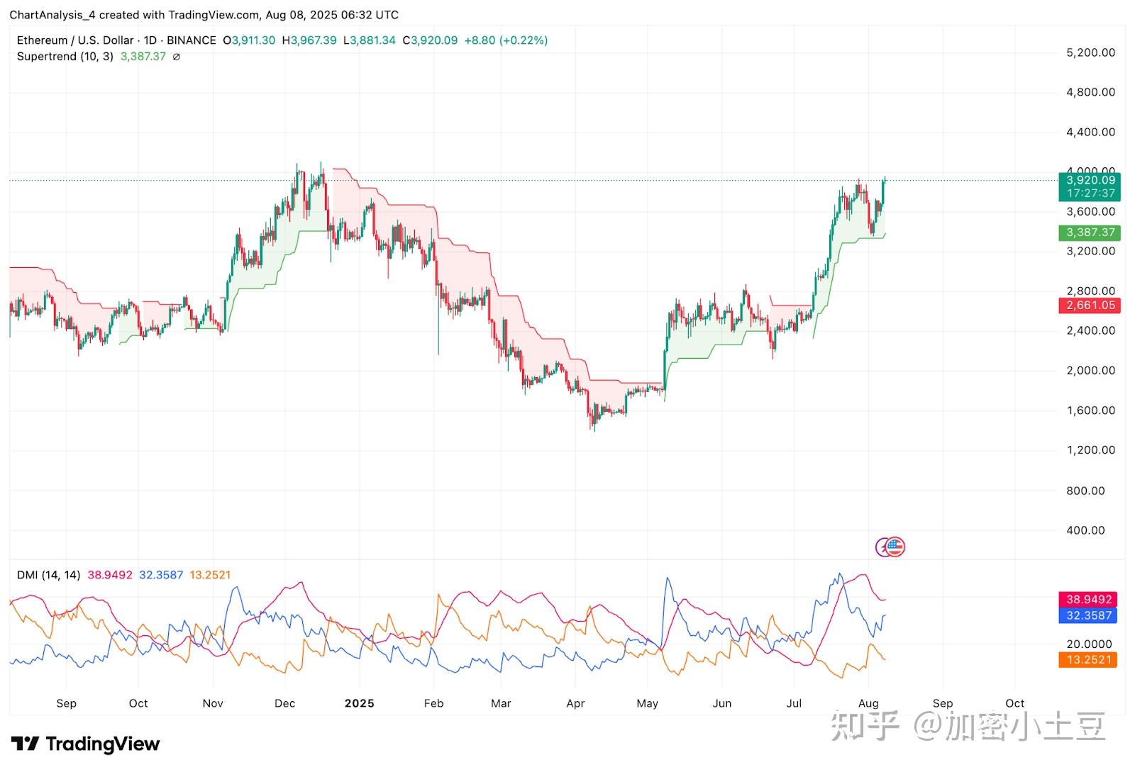 以太坊价格今日行(以太坊价格今日行情美元兑人民币)