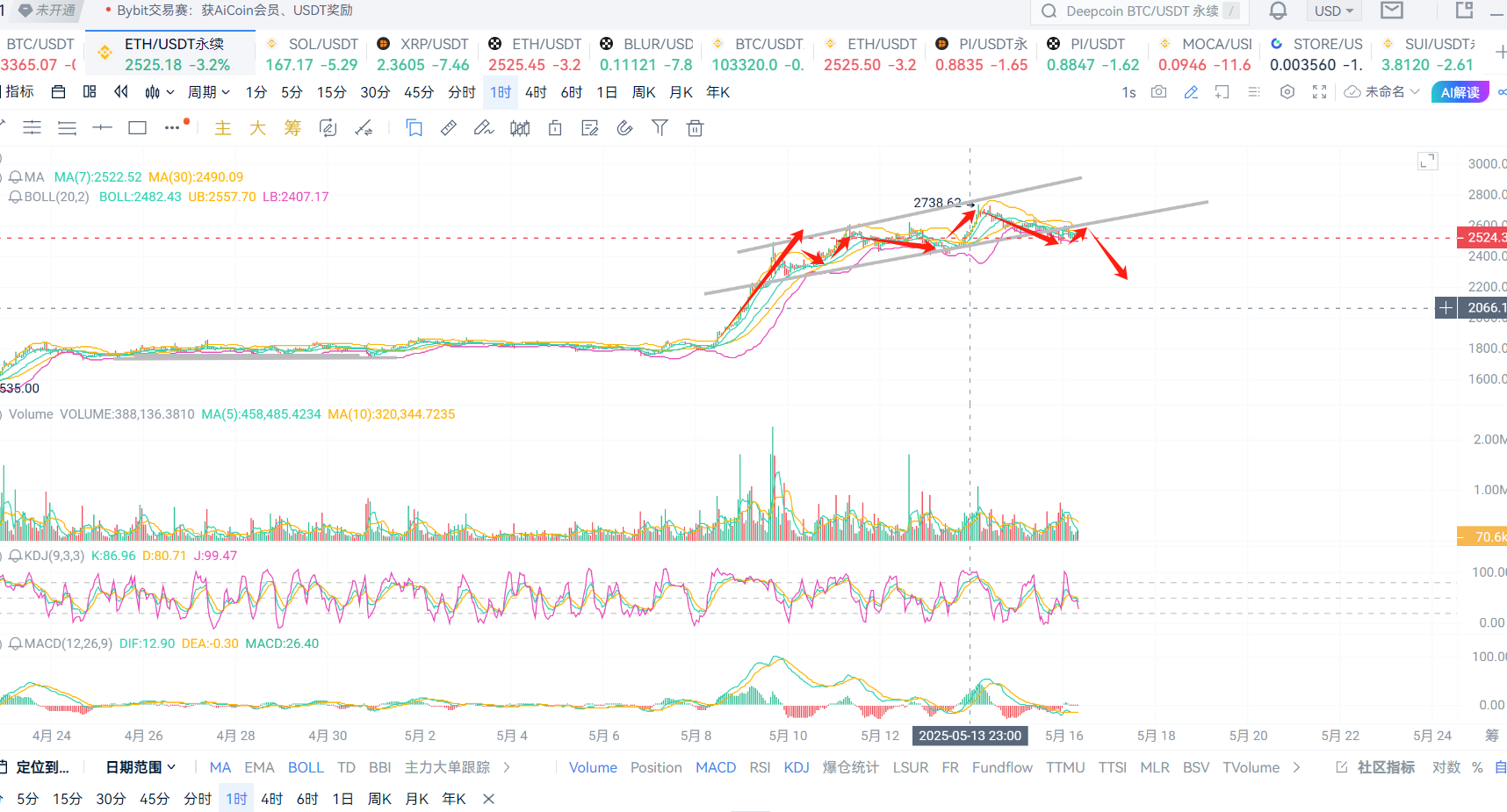以太坊价格今日行(以太坊价格今日行情美元兑人民币) 以太坊价格今日行(以太坊价格今日行情美元兑人民币)
