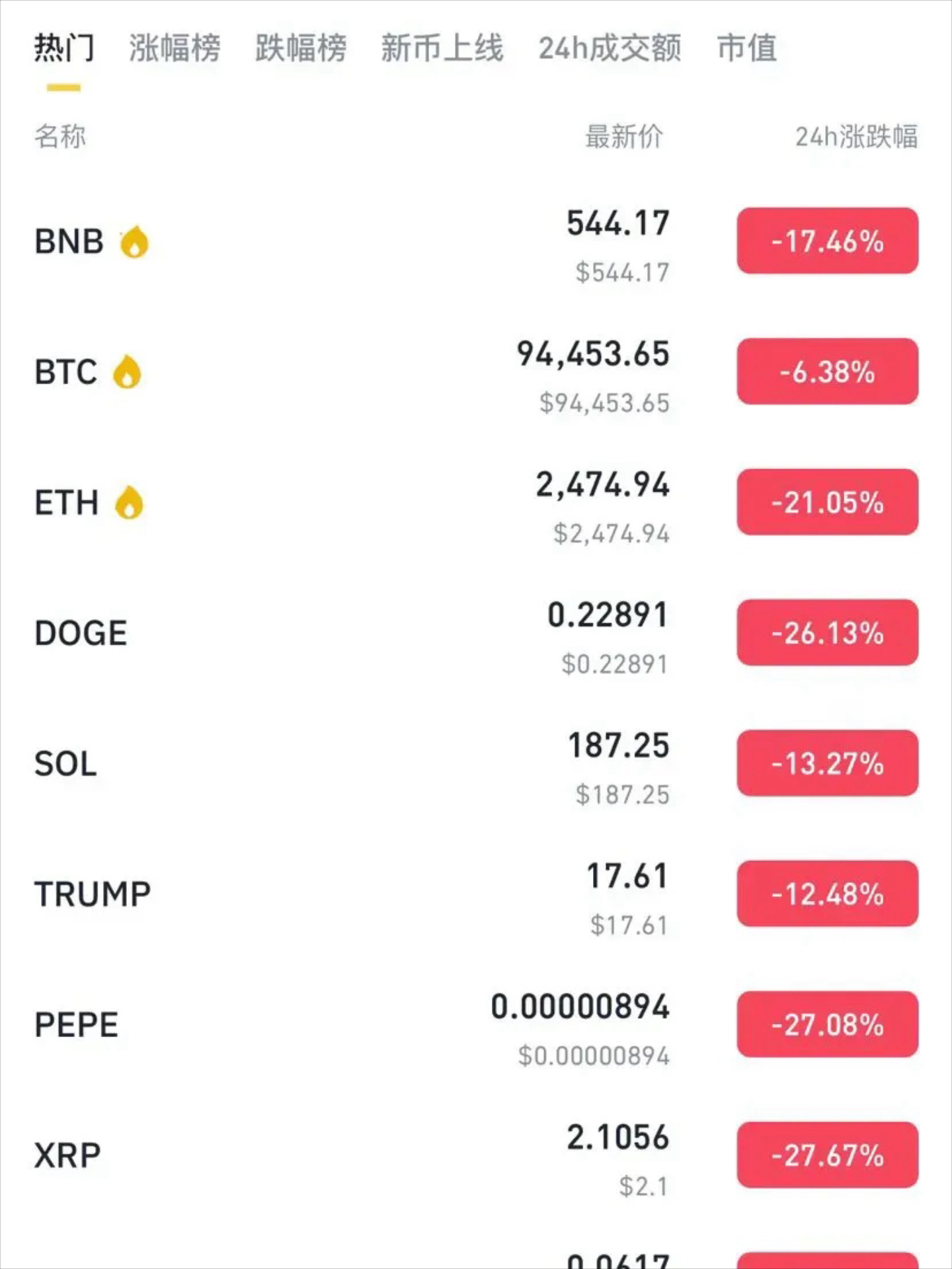 比特币今日价格(btc比特币今日价格) 比特币今日价格(btc比特币今日价格)