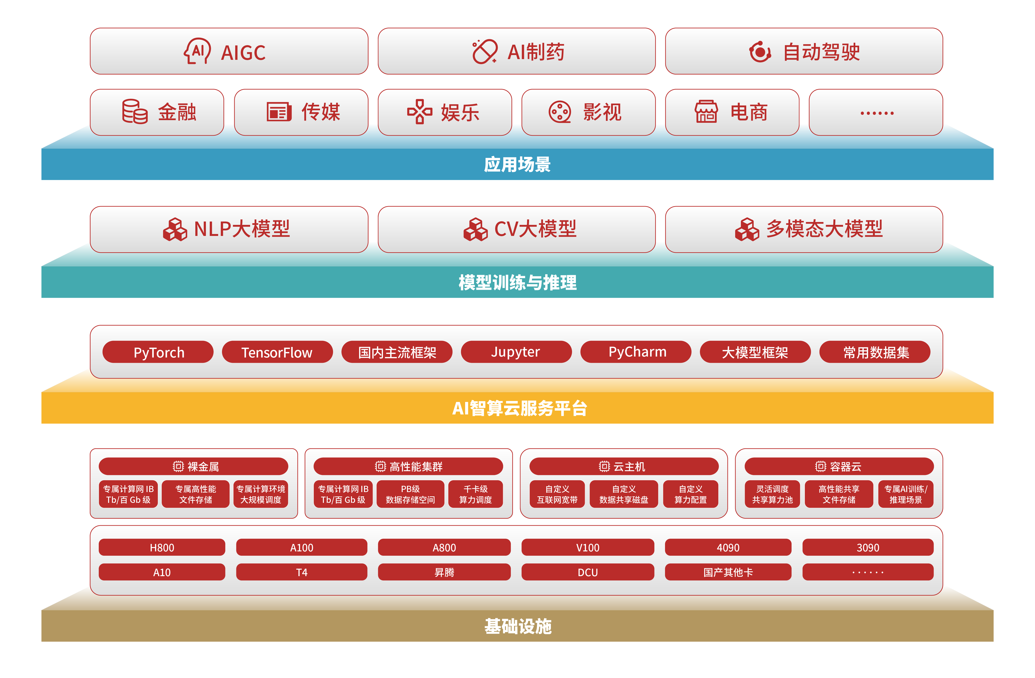 云计算(云计算的特点)