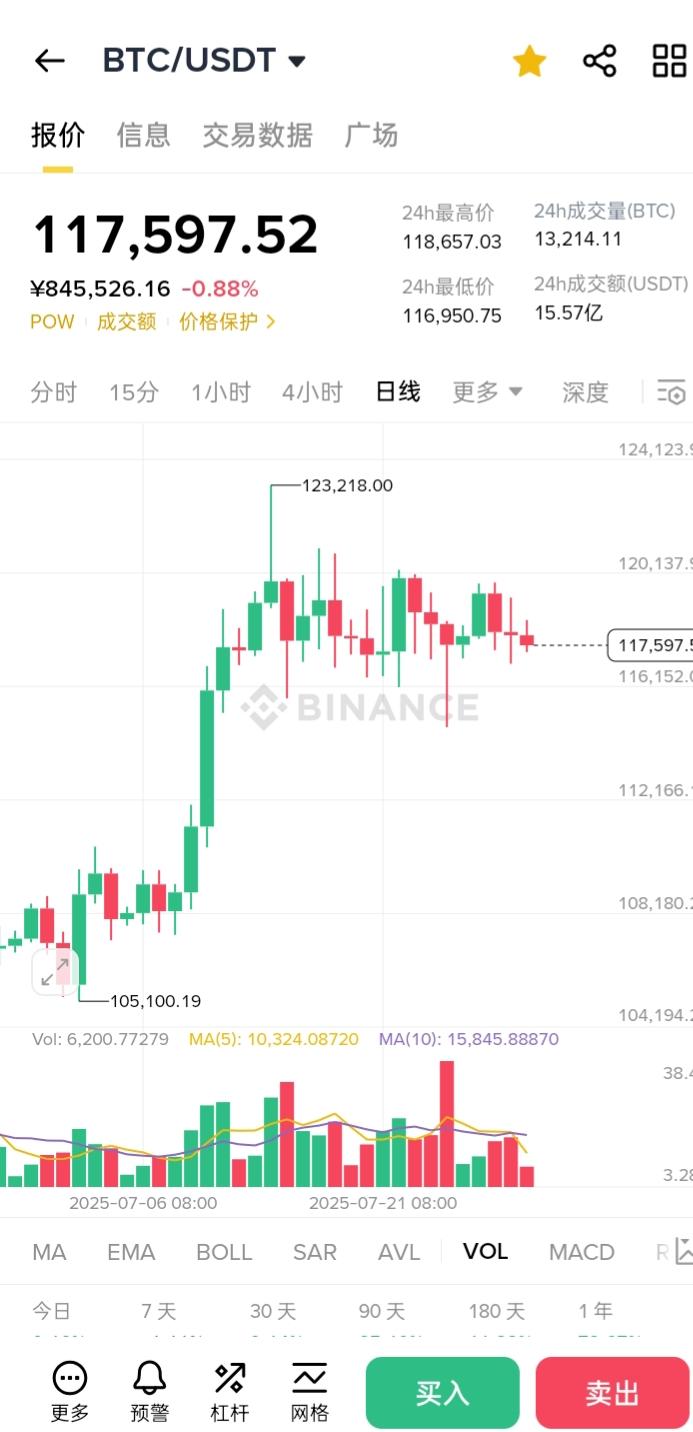比特币今日价格(比特币今日价格多少)
