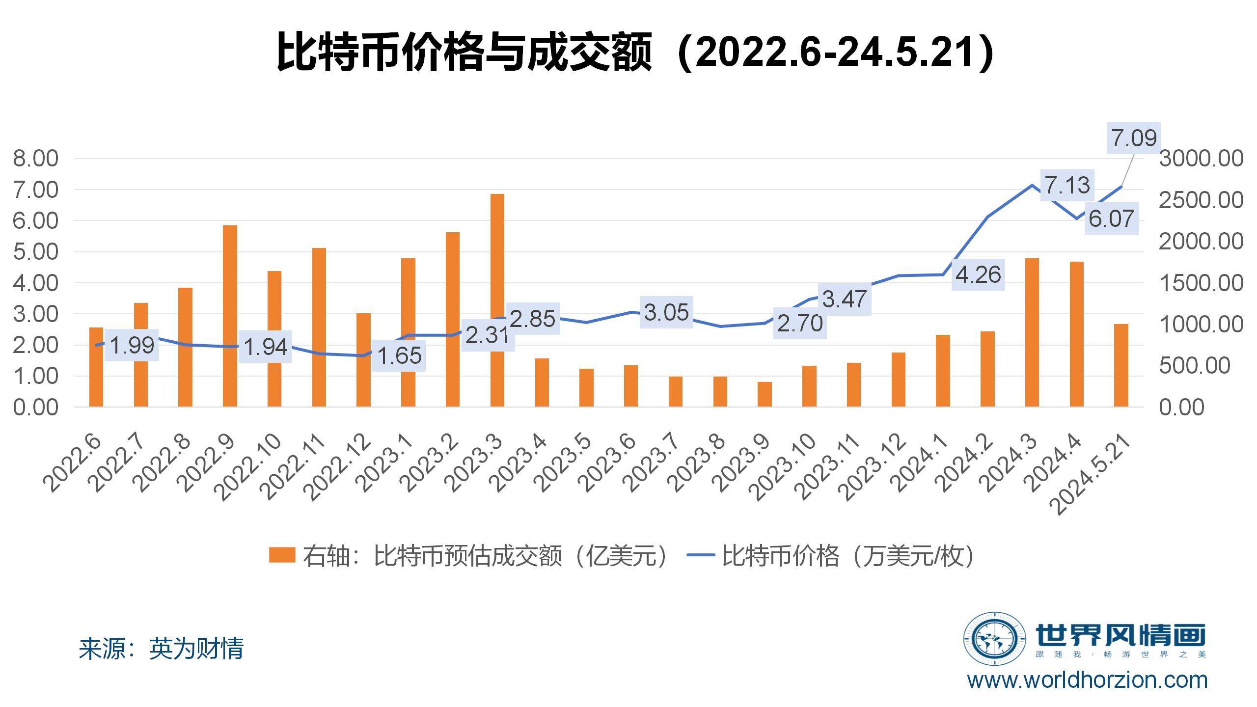 比特币汇率(比特币汇率换算美元)