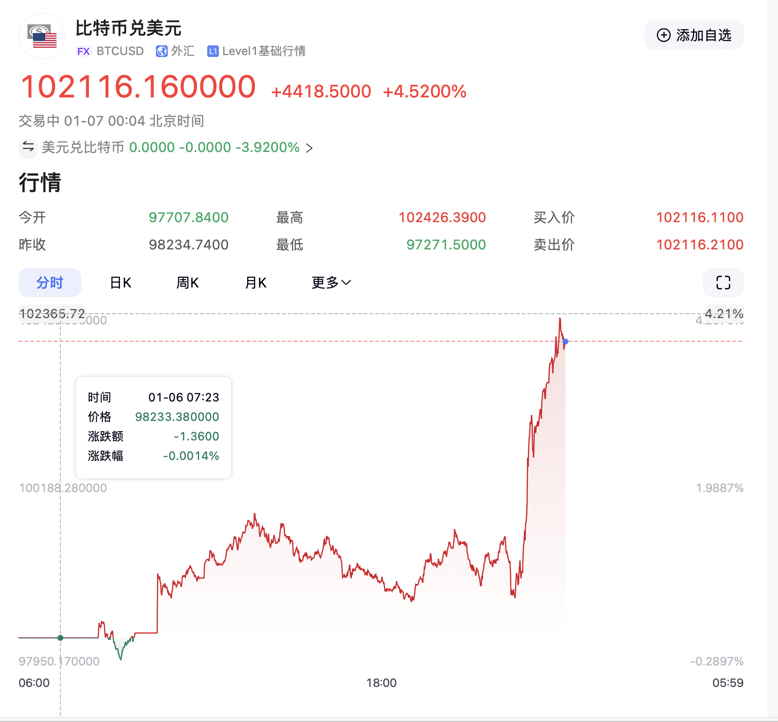 比特币行情(比特币行情美元)