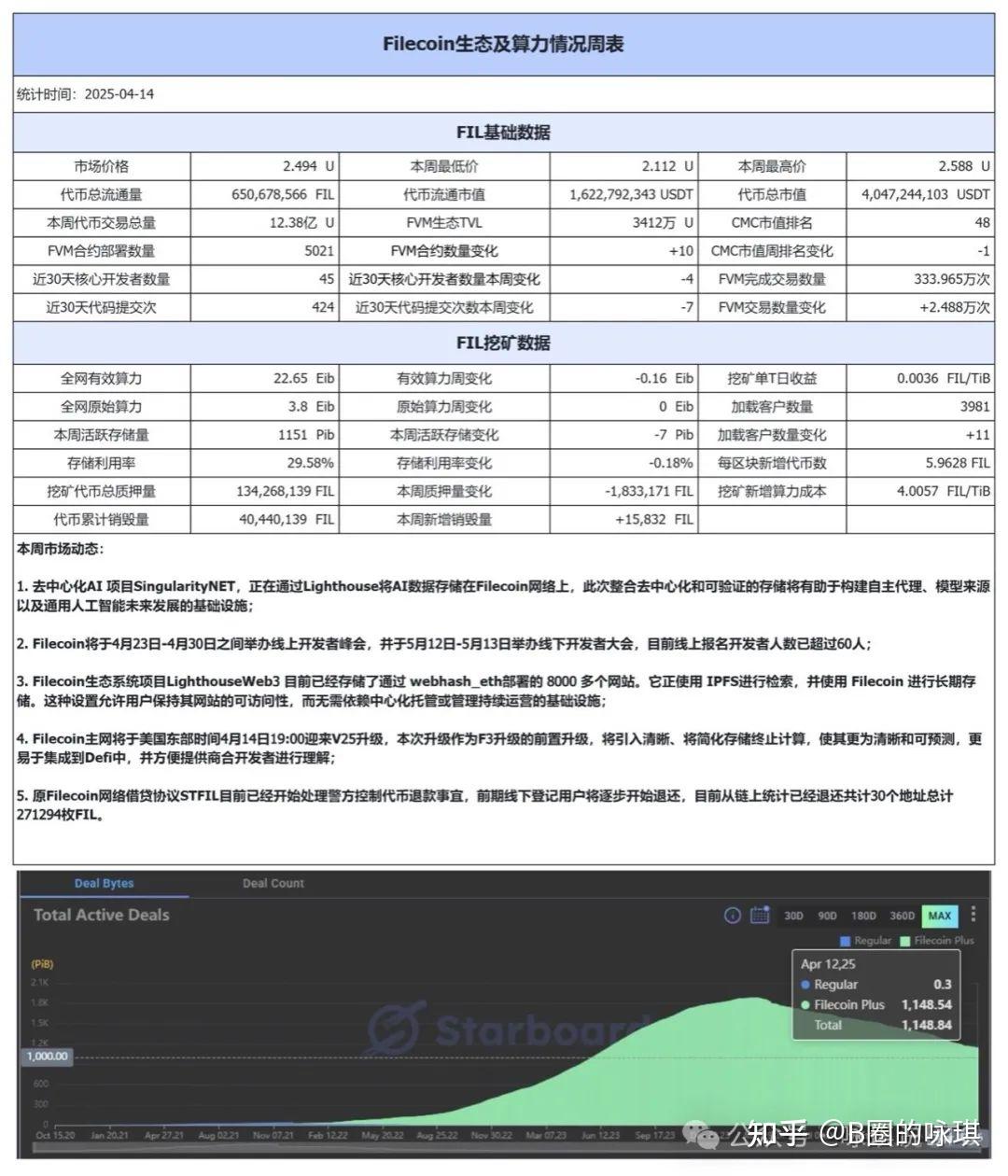 FILECOIN(filecoin最新资讯)