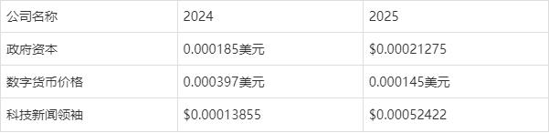 SHIB价格(马斯克说shib可以涨到一美元)