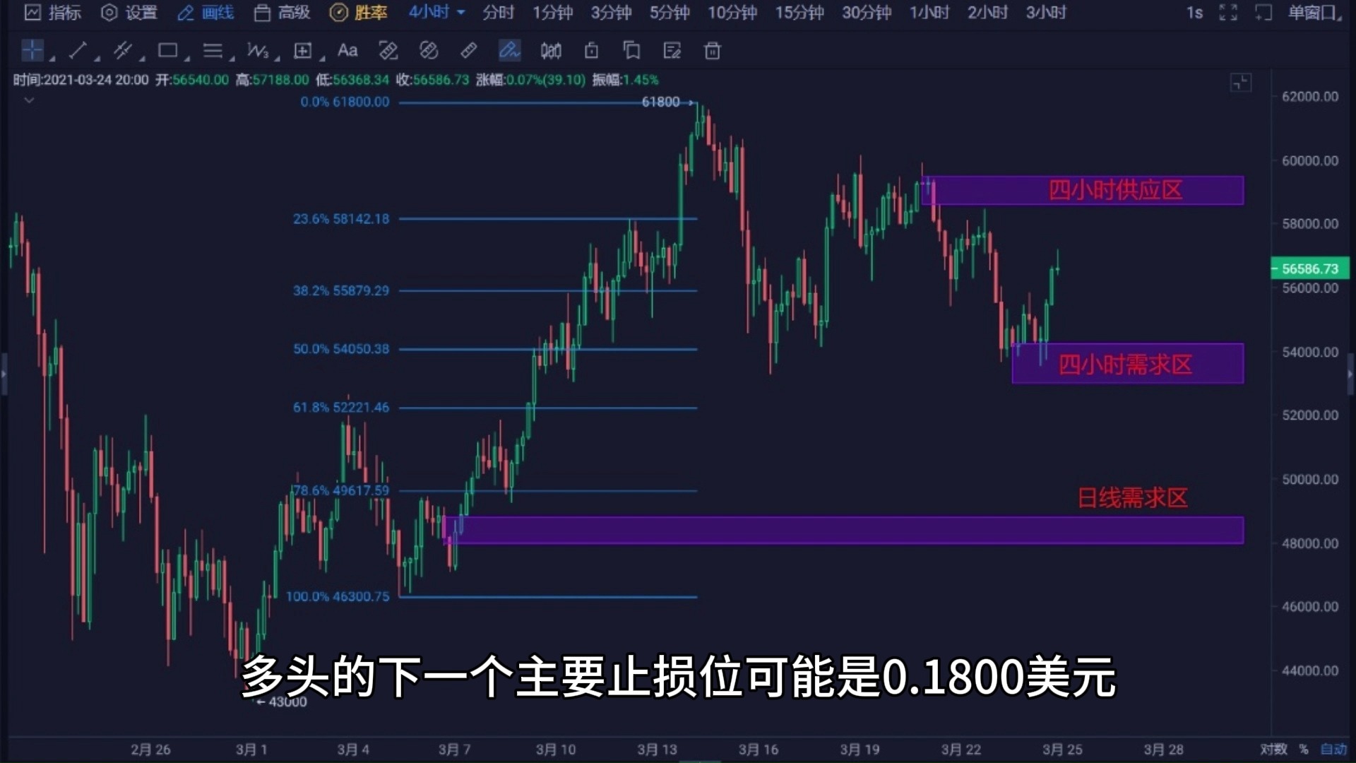 DOGE币行情(doge币最新价格行情)