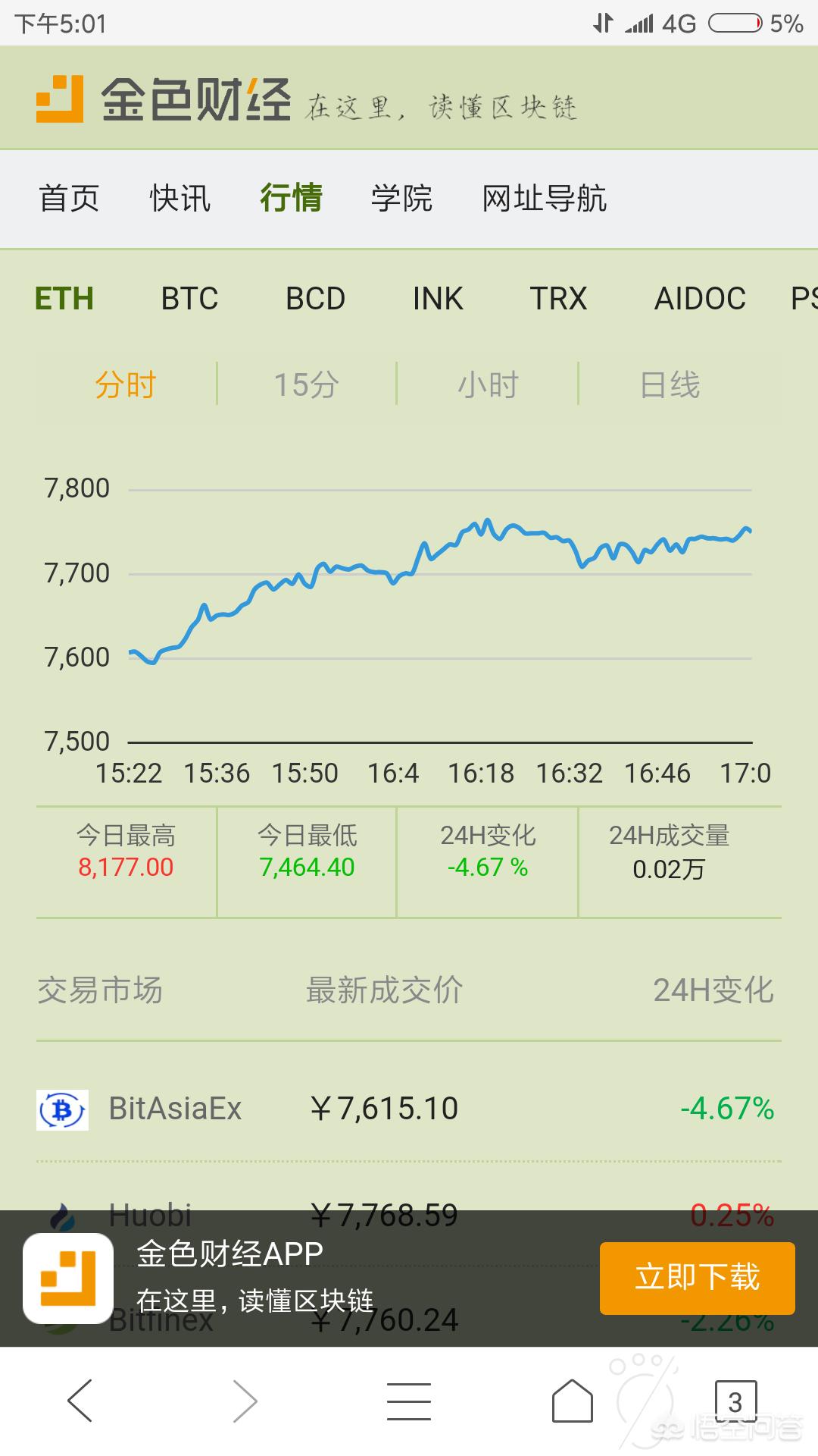 USDT价格今日行情(usdt价格今日行情在哪里交易)