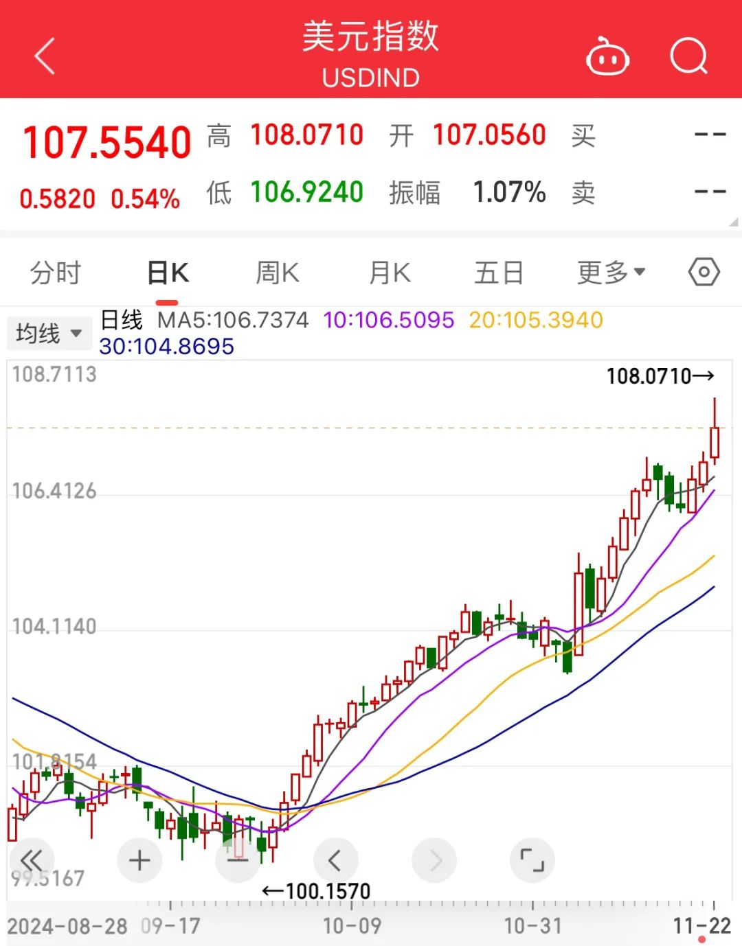 比特币今日价格(比特币今日价格行情走势人民币兑换美元)
