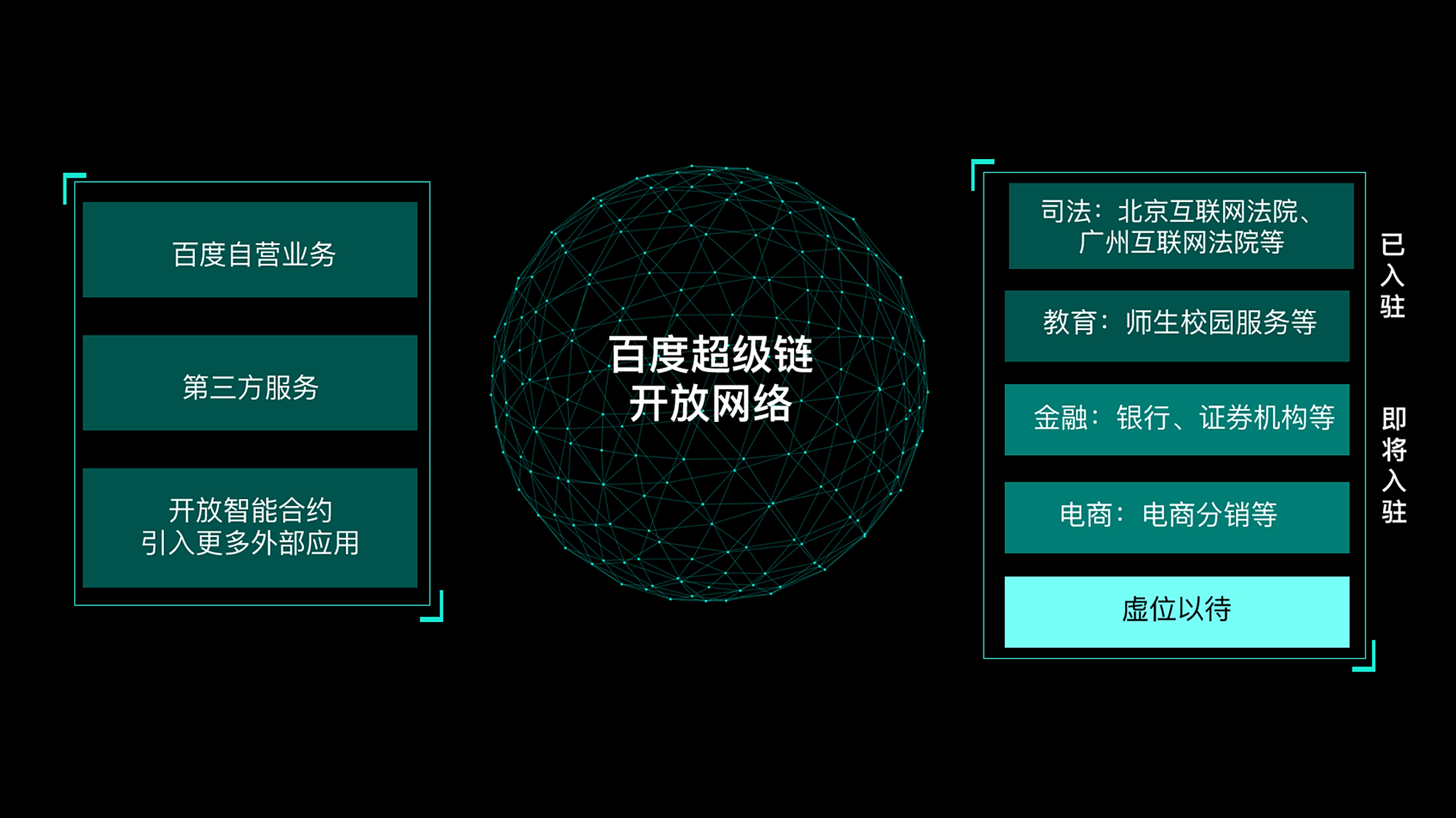 百度超级链(百度超级链钱包小程序)