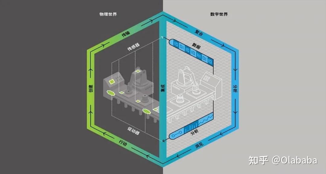 数字孪生(数字孪生流域)