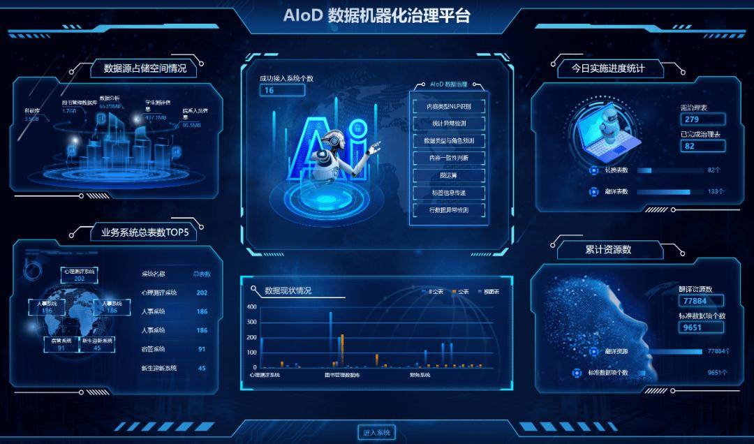 大数据(大数据与会计属于什么大类)