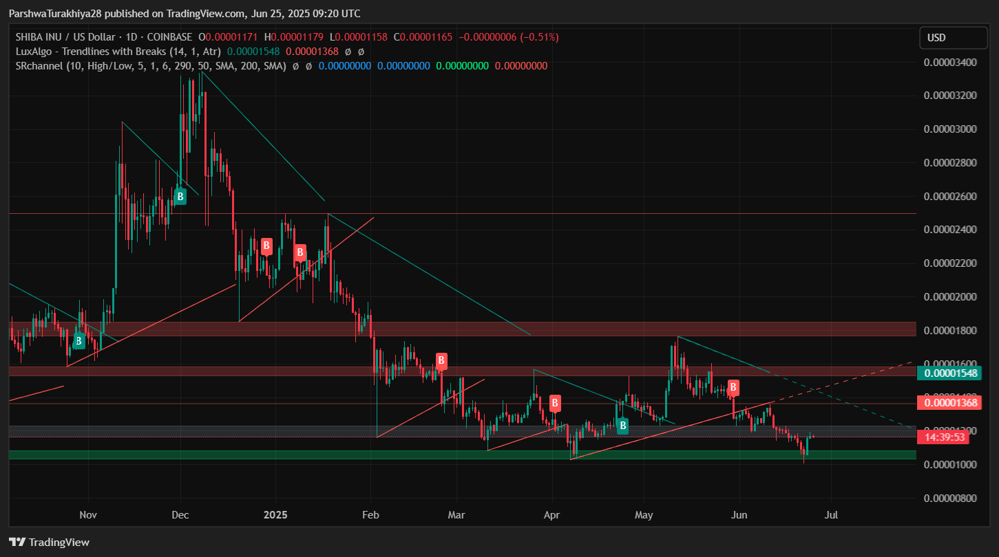 SHIB币最新价格(SHIB币最新价格usdt)