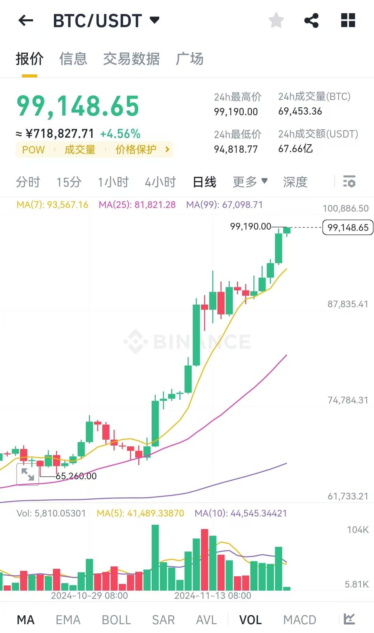 比特币今日价格(比特币今日价格行惰)