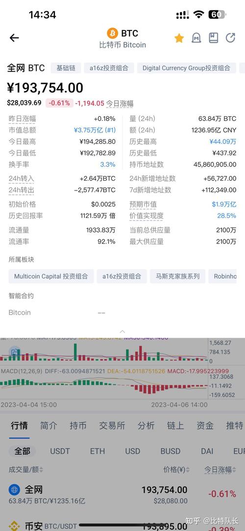 比特币汇率(09年一个比特币多少人民币)
