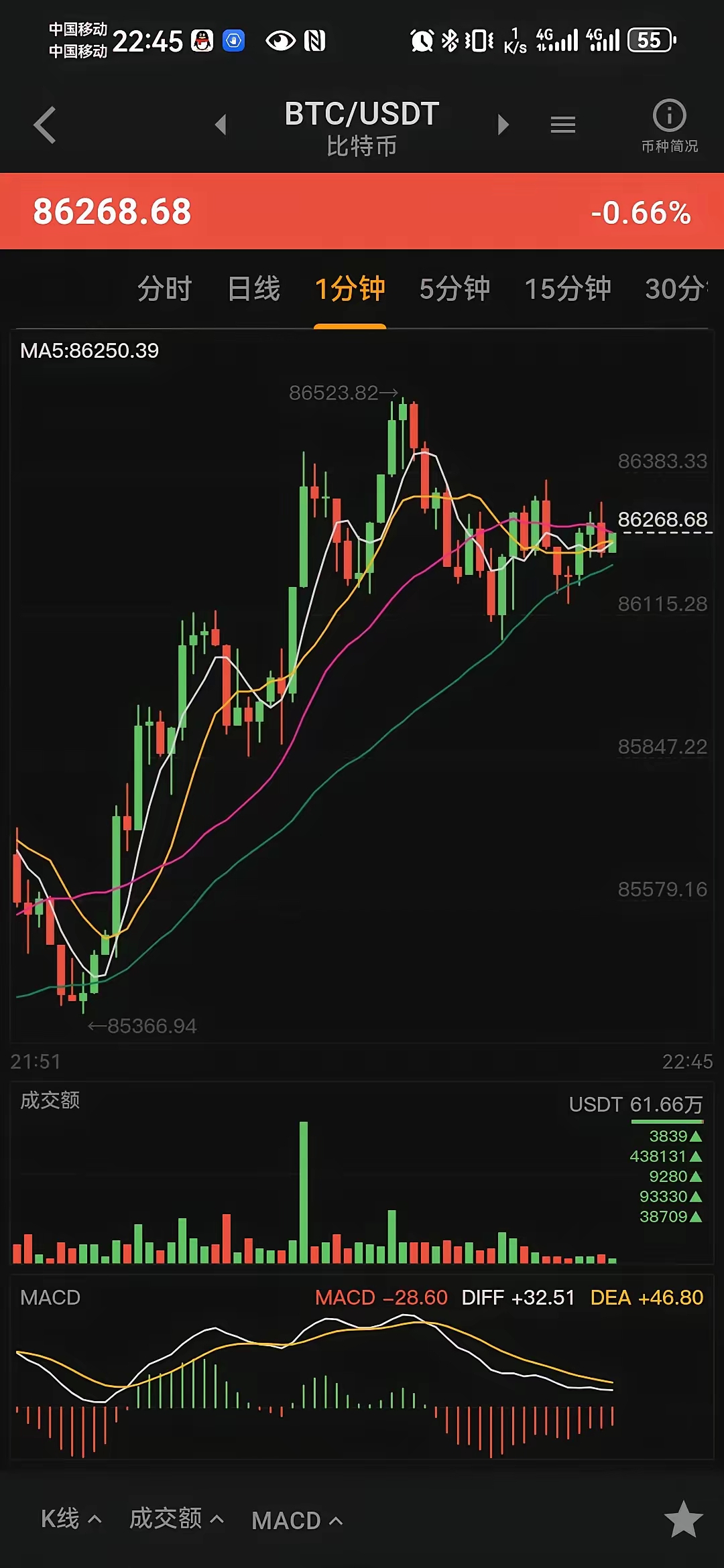 比特币汇率(2015年比特币汇率)