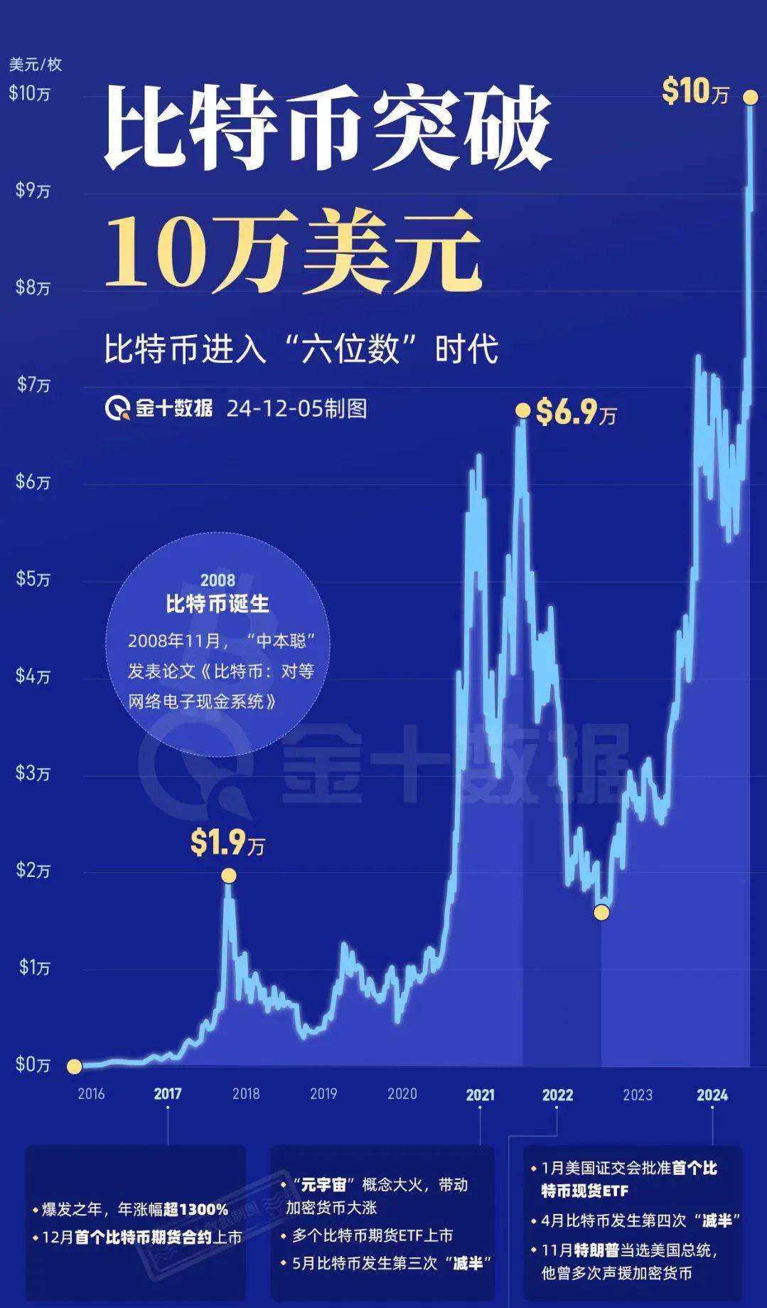 如何购买比特币(2010如何购买比特币)
