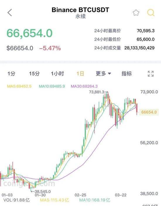 比特币今日价格(比特币今日价格2)