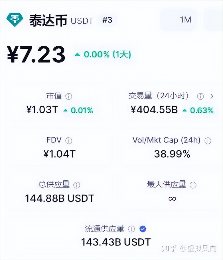 泰达币(泰达币是哪个国家的)