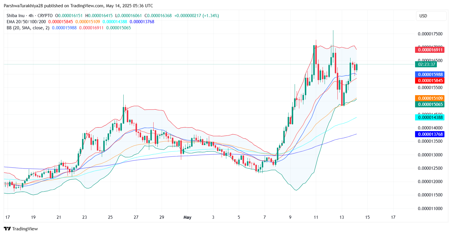 SHIB币最新价格(shib币最新价格是多少)