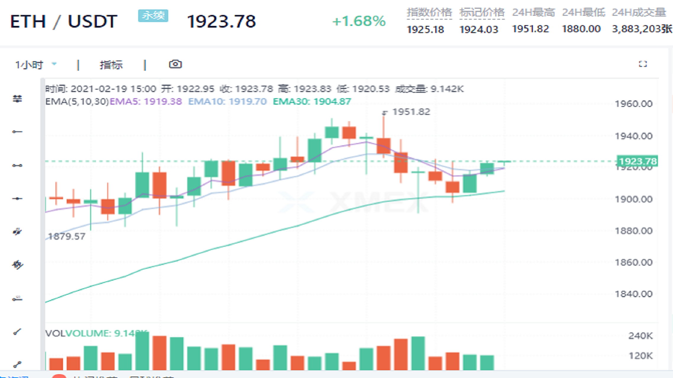 ETH价格今日行情(eth价格今日行情 美元)