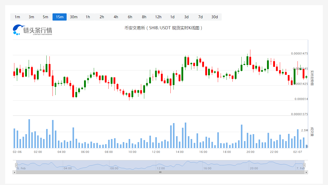 SHIB价格(shib价格最新价格) SHIB价格(shib价格最新价格)