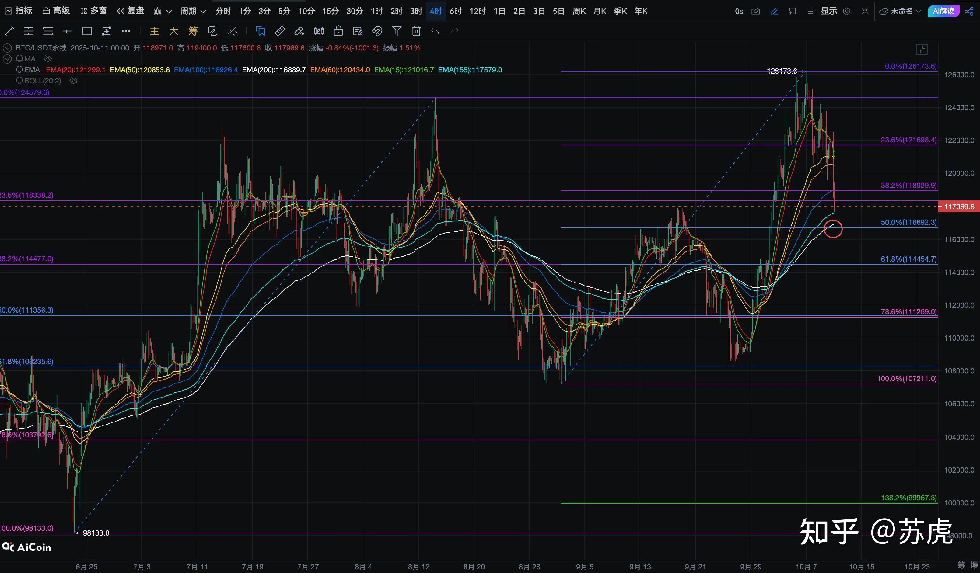 比特币行情(比特币行情趋势) 比特币行情(比特币行情趋势)