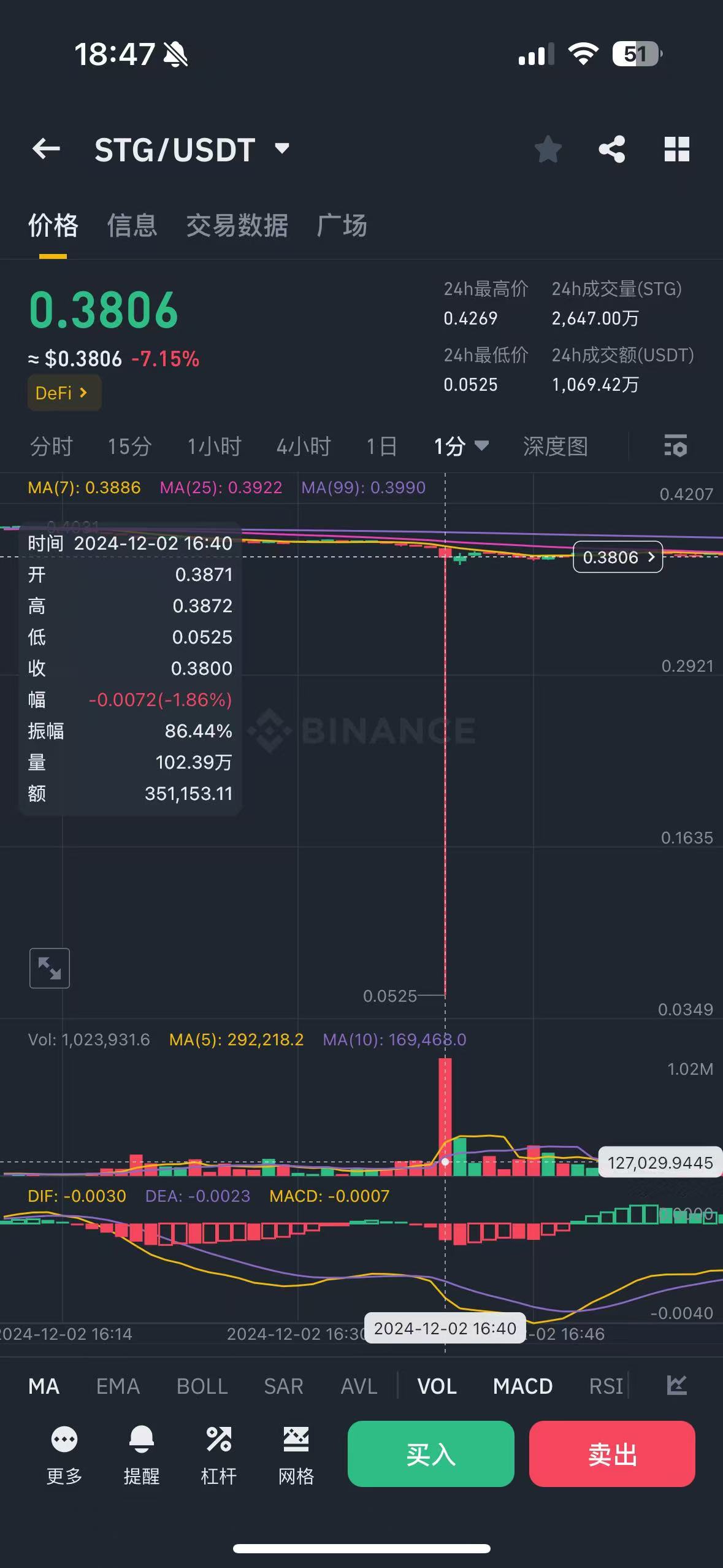 USDT价格今日行情(filusdt价格今日行情) USDT价格今日行情(filusdt价格今日行情)
