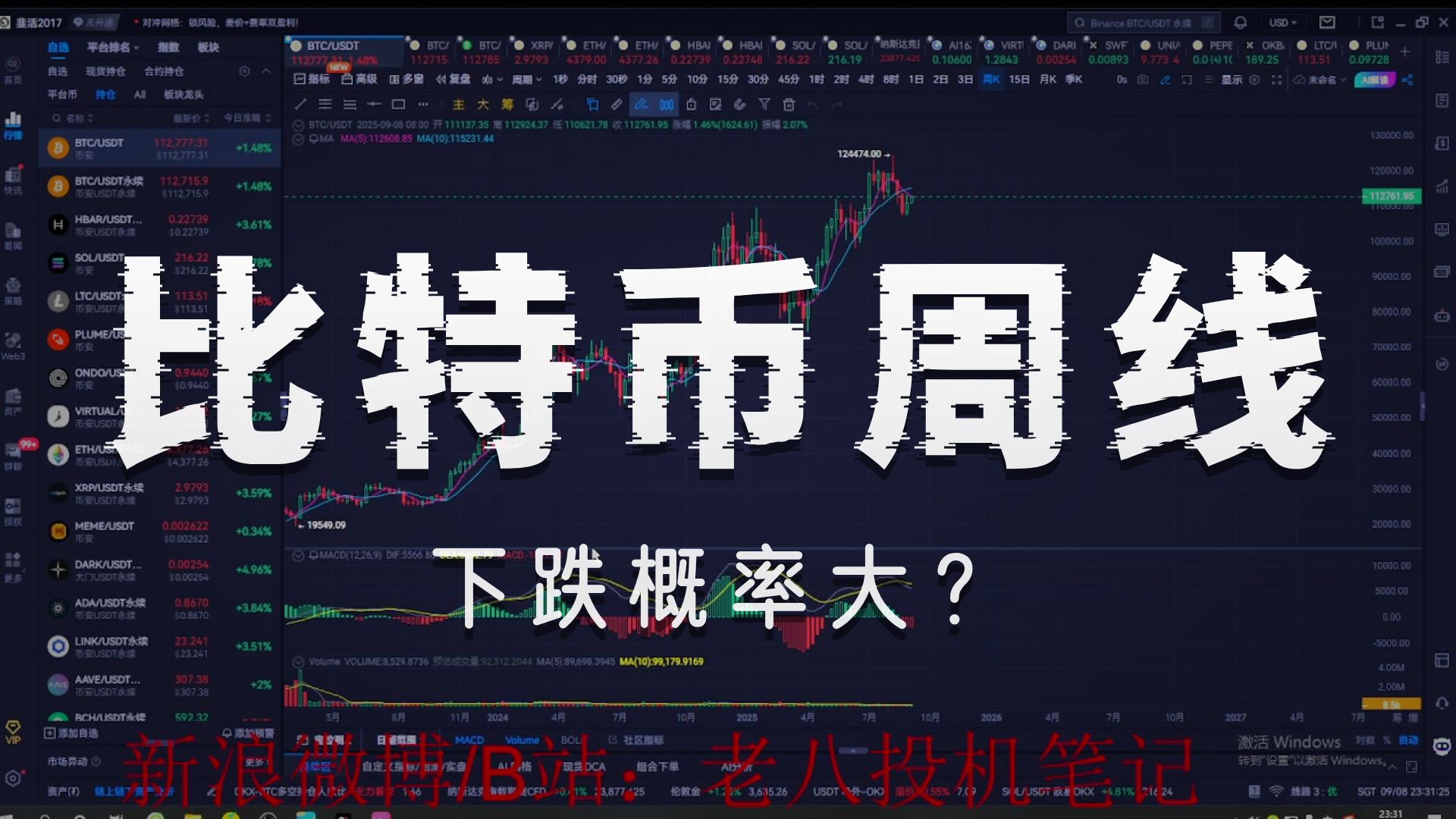 比特币行情(比特币行情人民币)