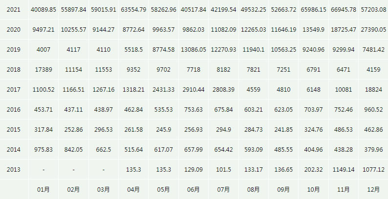 比特币今日价格(比特币今日价格上涨了吗?)
