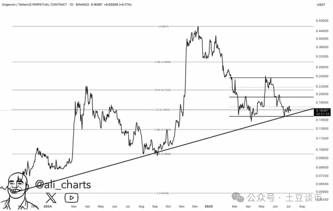 DOGE币行情(doge币今日价格行情走势)