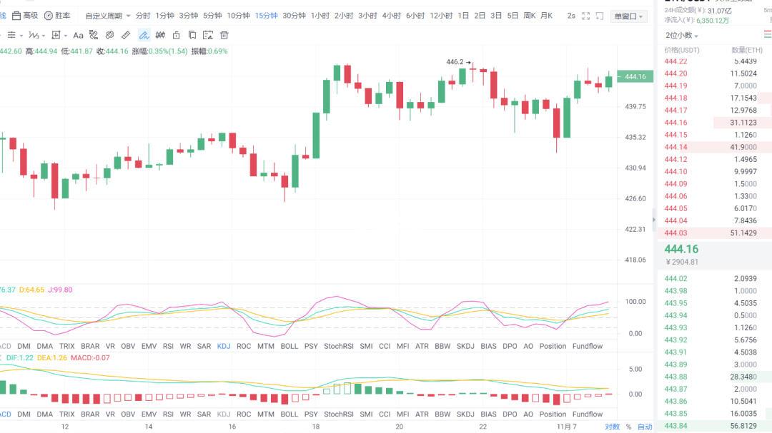 ETH价格今日行情(eth实时行情走势图)