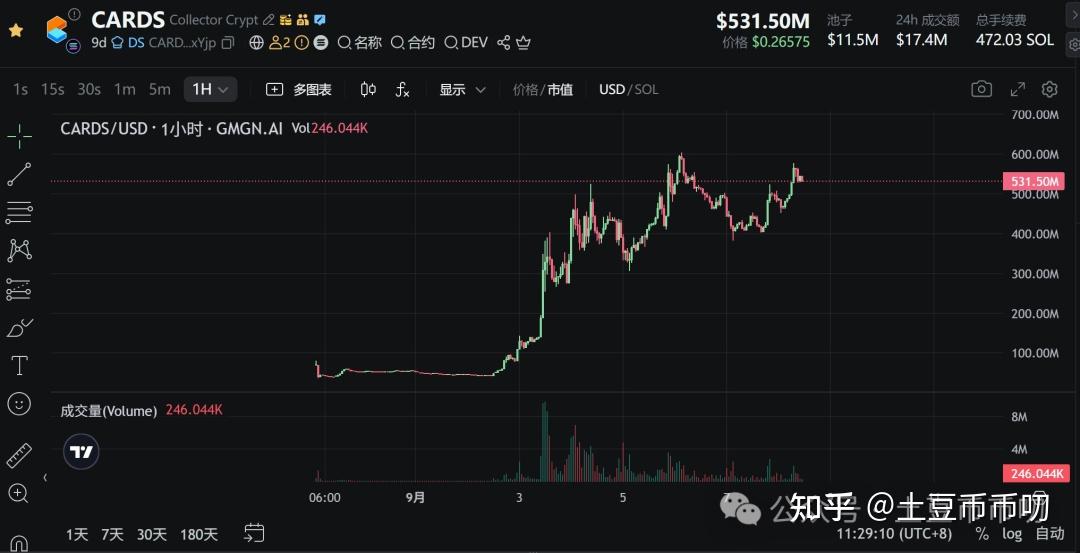 DOGE币行情(狗狗币doge币最新价格行情) DOGE币行情(狗狗币doge币最新价格行情)