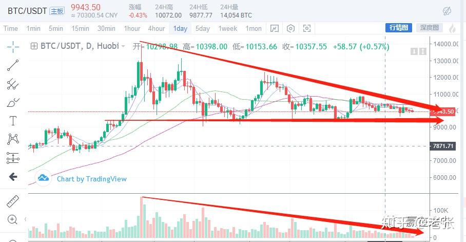 EOS行情(eos今日行情分析)