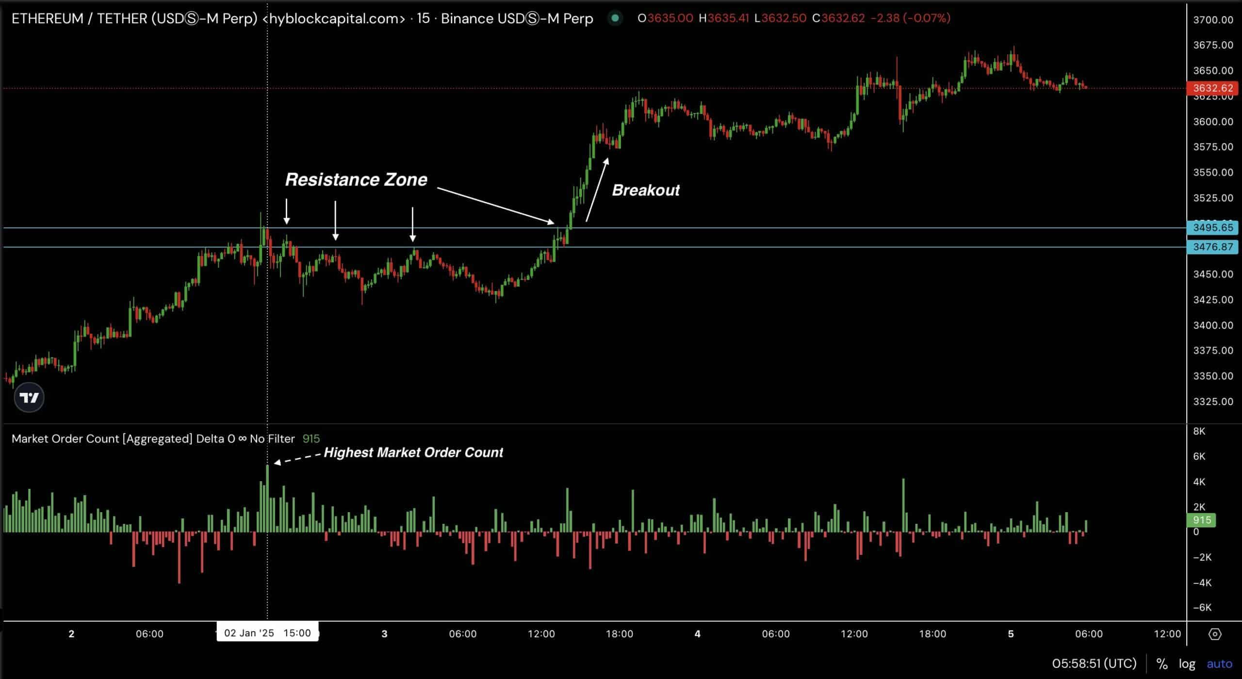 以太坊价格走势(以太坊价格走势图)