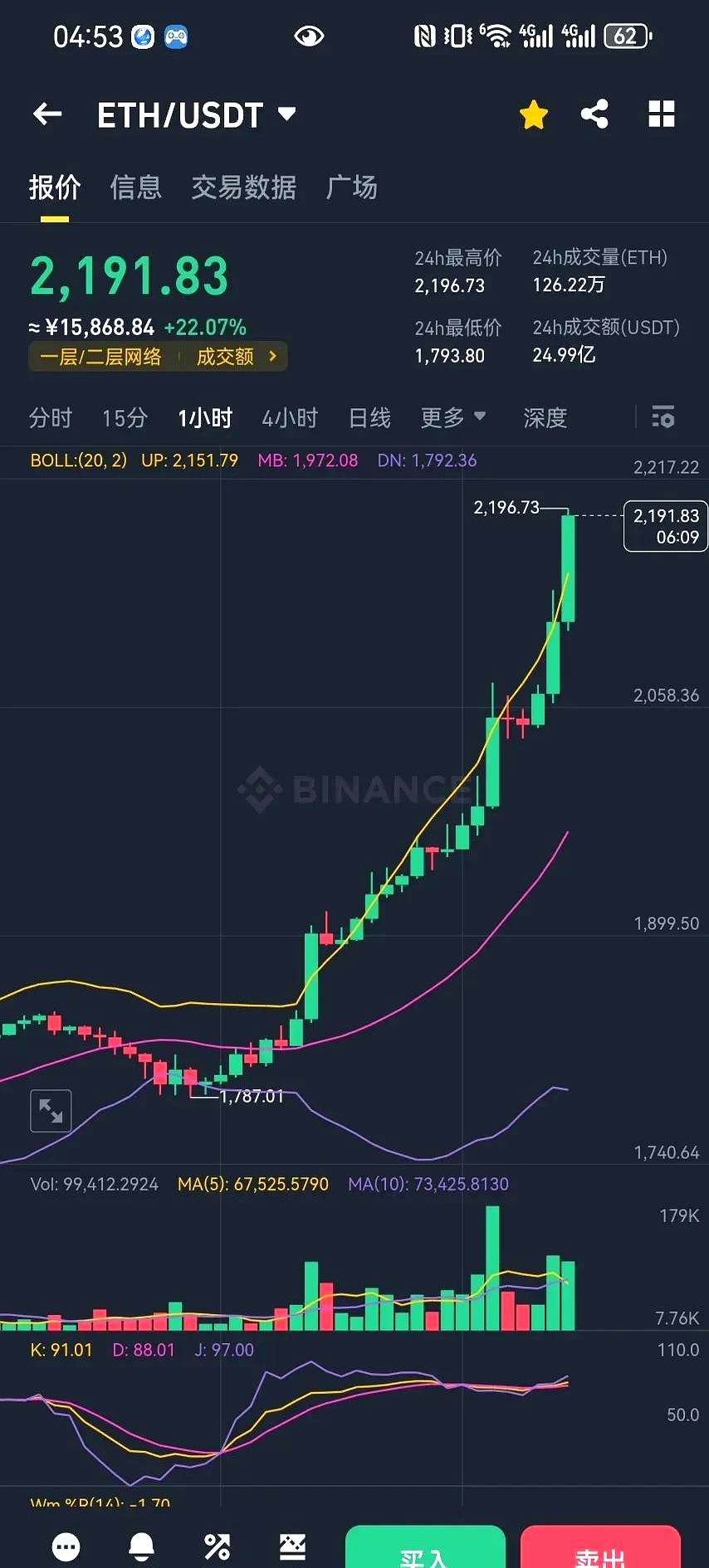 以太坊价格走势(以太坊价格走势图) 以太坊价格走势(以太坊价格走势图)